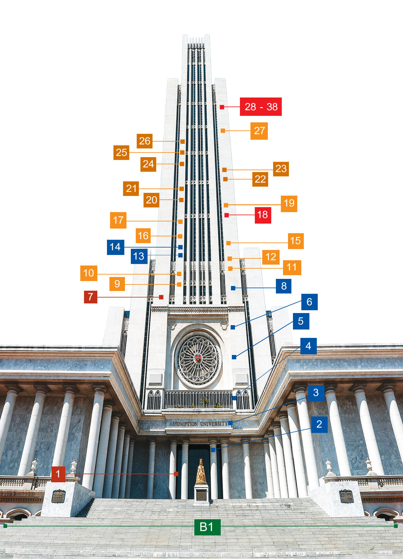 CL Buildings